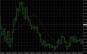 индикаторы технического анализа