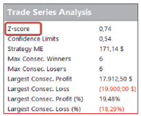 РИСУНОК 1: Z-SCORE.